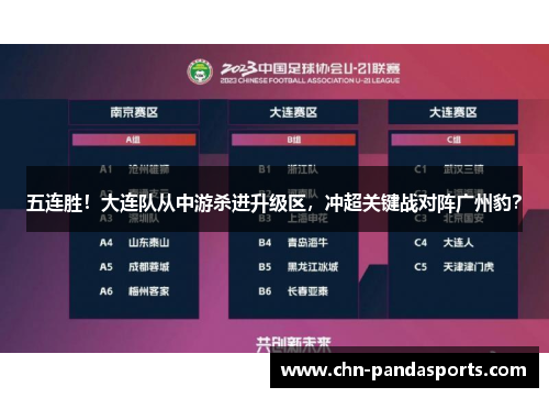 五连胜！大连队从中游杀进升级区，冲超关键战对阵广州豹？