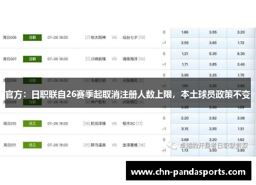 官方：日职联自26赛季起取消注册人数上限，本土球员政策不变