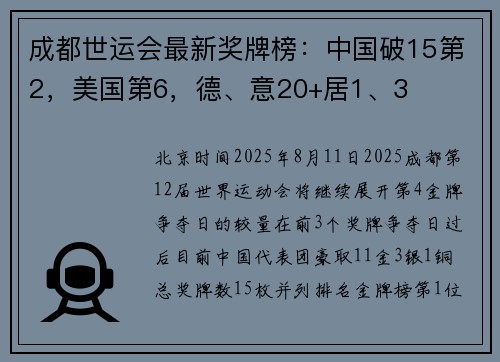 成都世运会最新奖牌榜：中国破15第2，美国第6，德、意20+居1、3